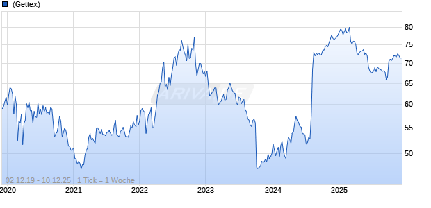 Kellanova Company Chart