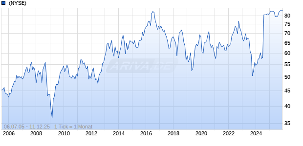 Kellanova Company Chart