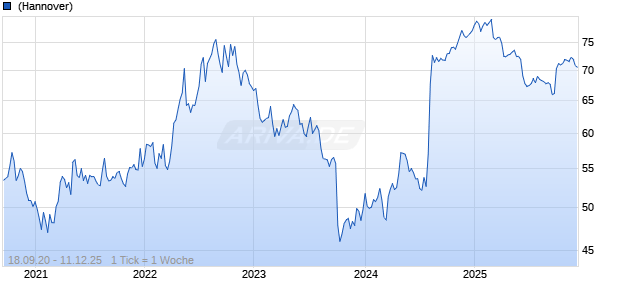 Kellanova Company Chart