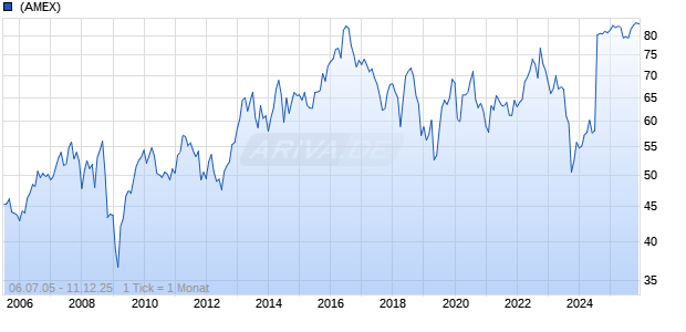 Kellanova Company Chart