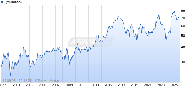 Kellanova Company Chart