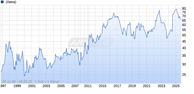 Kellanova Company Chart