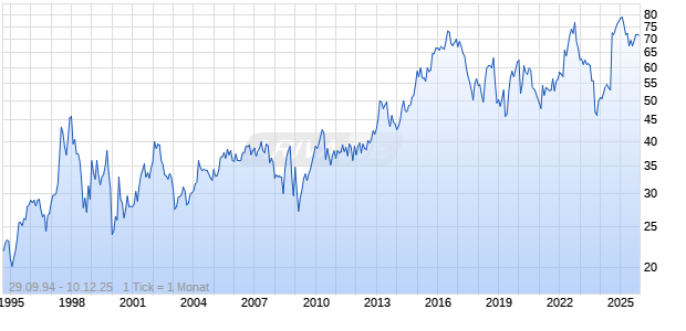 Kellanova Company Chart
