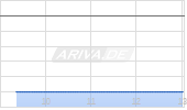 ACG Metals Ltd Chart