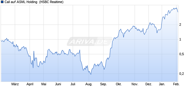 Call auf ASML Holding [HSBC Trinkaus & Burkhardt G. (WKN: HG9731) Chart