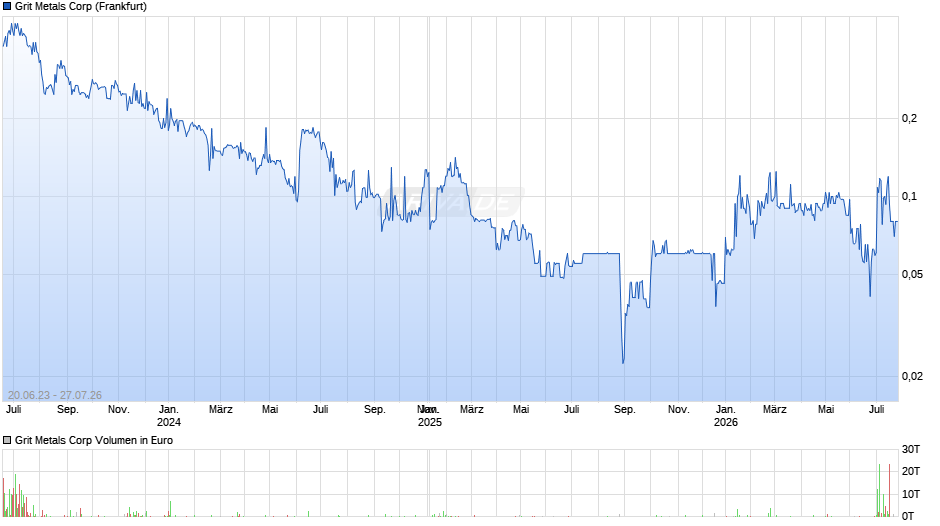Grit Metals Chart