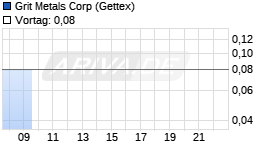 Grit Metals Chart