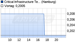 Critical Infrastr. Chart