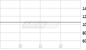 HOERMANN IND ANL.23/28 Chart