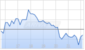 Abacus Life, Inc. [Common Shares] Chart