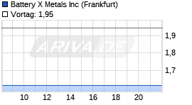 Battery X Metals Chart