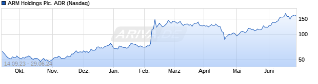 Chart Arm Holdings plc. [ADR]