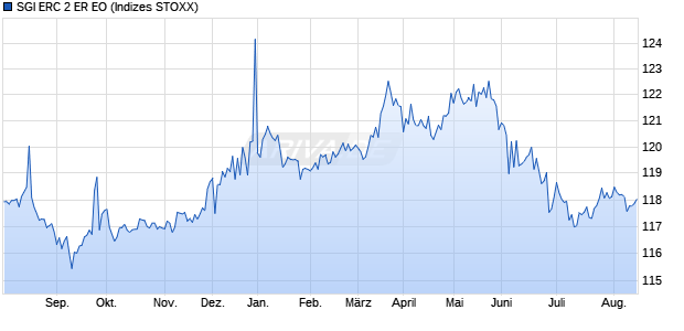SGI ERC 2 ER EO Chart