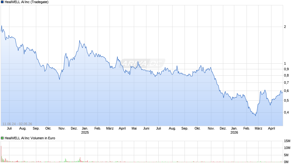 HealWELL AI Chart