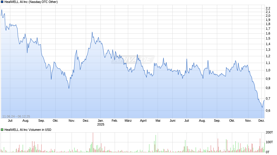 HealWELL AI Chart
