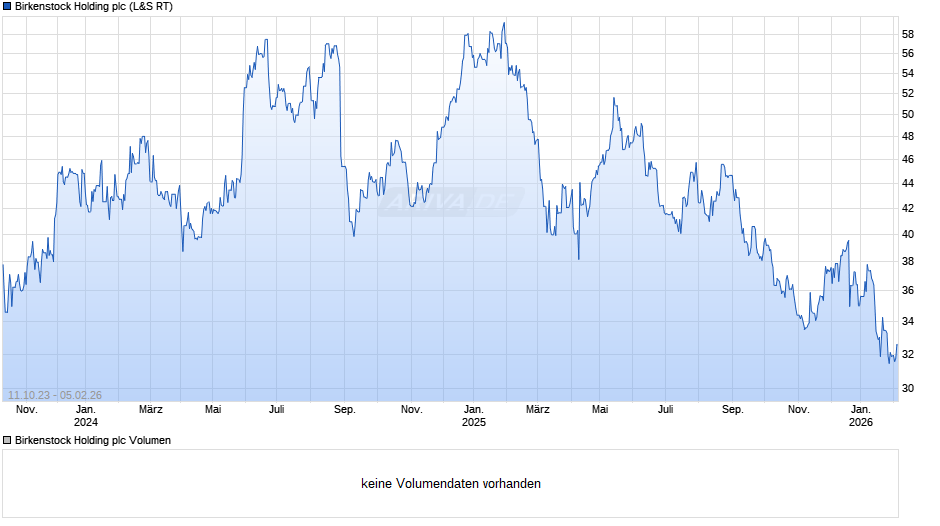 Birkenstock Holding Chart