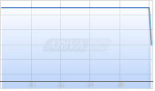 HEP SOLAR P ANL.23/28 Chart