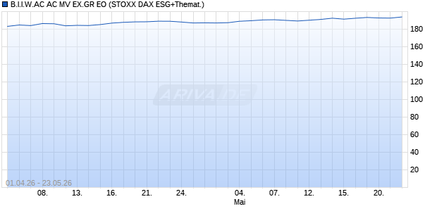 B.I.I.W.AC AC MV EX.GR EO Chart