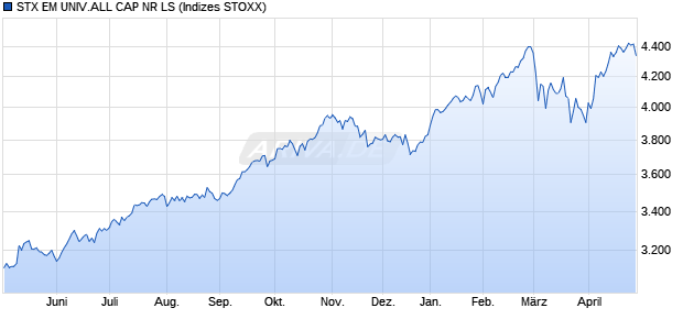 STX EM UNIV.ALL CAP PR LS Chart