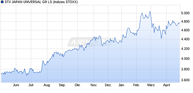 STX JAPAN UNIVERSAL GR LS Chart