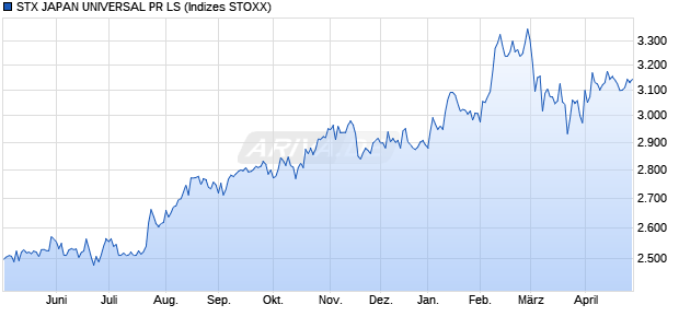 STX JAPAN UNIVERSAL PR LS Chart