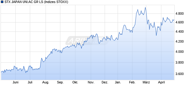 STX JAPAN UNI.AC GR LS Chart