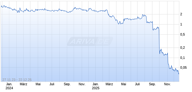 Cheer Holding Inc Chart