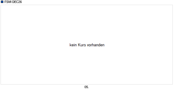 FSMI DEC26 [INDEX FUTURES] Chart