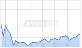 Lazard [Common Stock] Chart