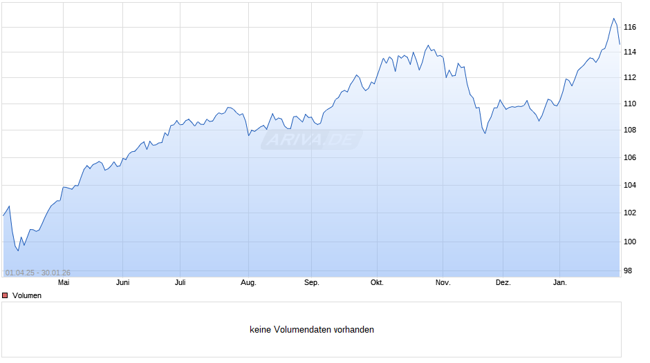SQUAD 4 Convertibles - R (USD) Chart