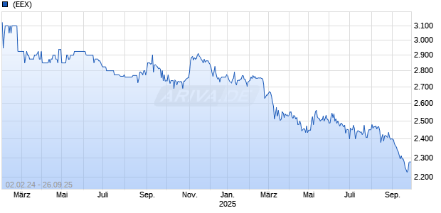 FASM SEP25 Chart