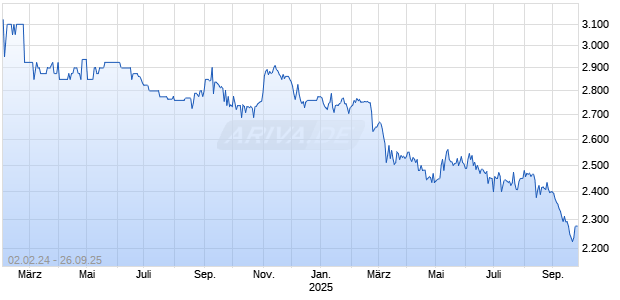FASM SEP25 Chart