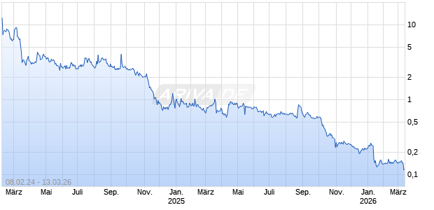 Jin Medical International Ltd Chart