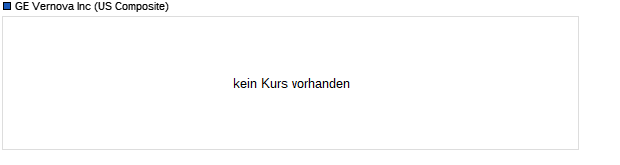 Chart GE Vernova Llc