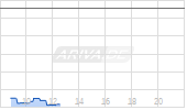 Cardano ADA Staking by Liqwid ETP auf ADA/USD [issuance.swiss AG] Chart