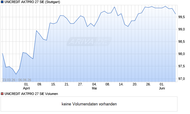 UNICREDIT AKTPRO 27 SIE Aktie Chart