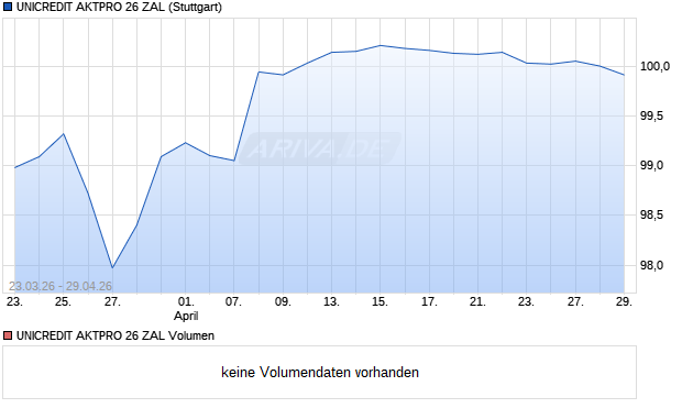 UNICREDIT AKTPRO 26 ZAL Aktie Chart