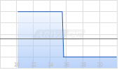 Gold Hunter Resources Inc Chart