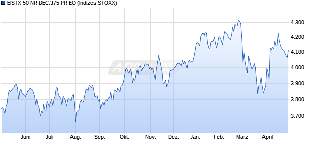 EISTX 50 NR DEC.375 PR EO Chart
