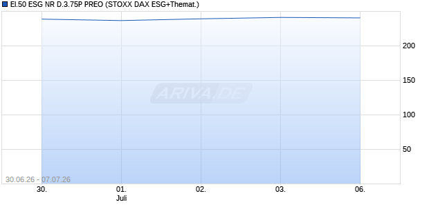 EI.50 ESG NR D.3.75P PREO Chart