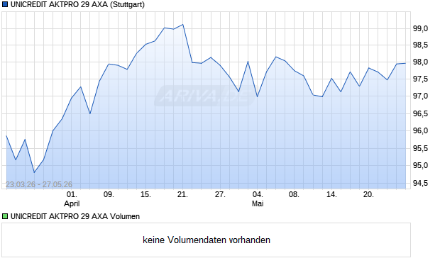 UNICREDIT AKTPRO 29 AXA Aktie Chart