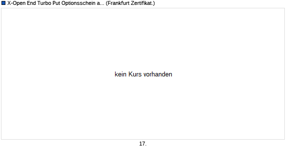 X-Open End Turbo Put Optionsschein auf DAX [UBS A. (WKN: UM57VG) Chart