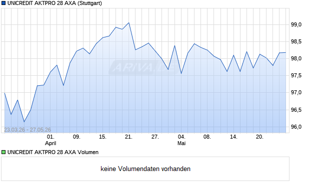 UNICREDIT AKTPRO 28 AXA Aktie Chart