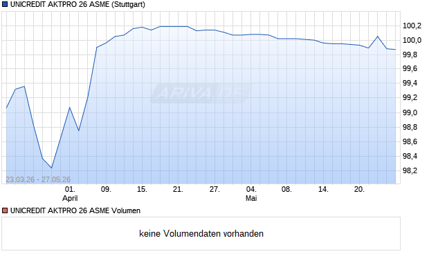 UNICREDIT AKTPRO 26 ASME Aktie Chart