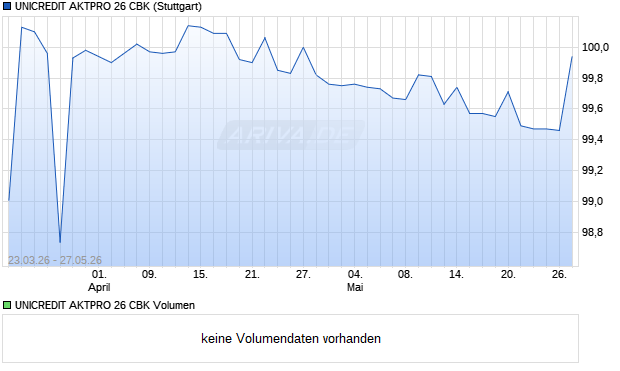 UNICREDIT AKTPRO 26 CBK Aktie Chart