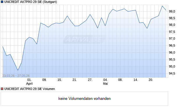 UNICREDIT AKTPRO 29 SIE Aktie Chart