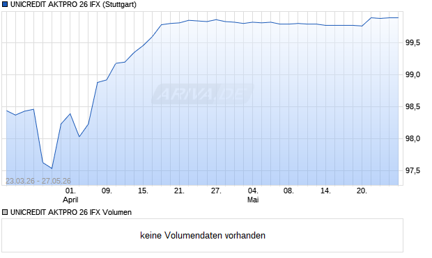 UNICREDIT AKTPRO 26 IFX Aktie Chart