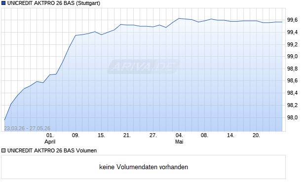 UNICREDIT AKTPRO 26 BAS Aktie Chart