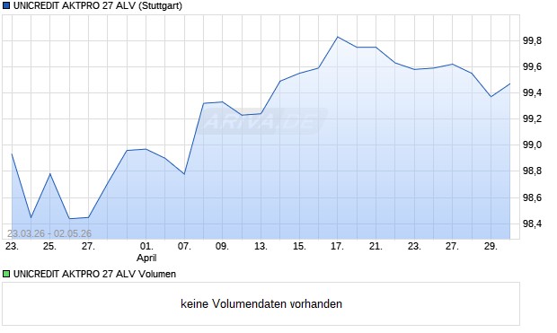 UNICREDIT AKTPRO 27 ALV Aktie Chart