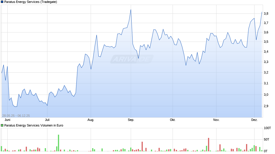 Paratus Energy Services Chart